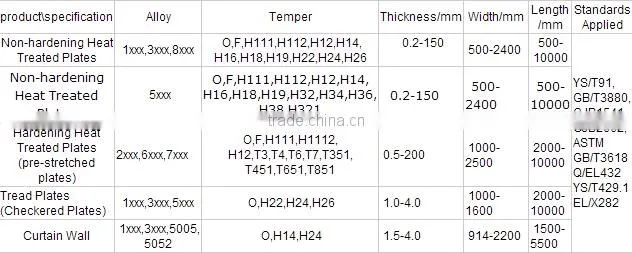 3003H18 Embossed Aluminium Corrugated Sheets for Roofing