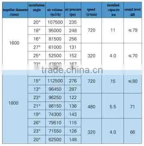 Hot sale 380V roof extraction fan