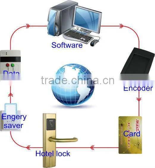2013 hot sale key electrical switch lock