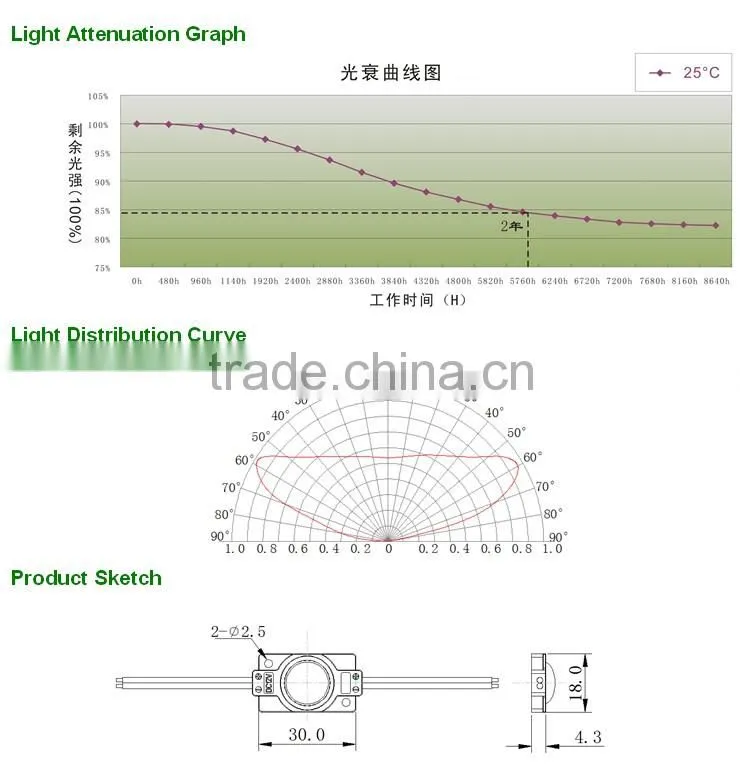 zoyo factory LED,high power injection shenzhen led module
