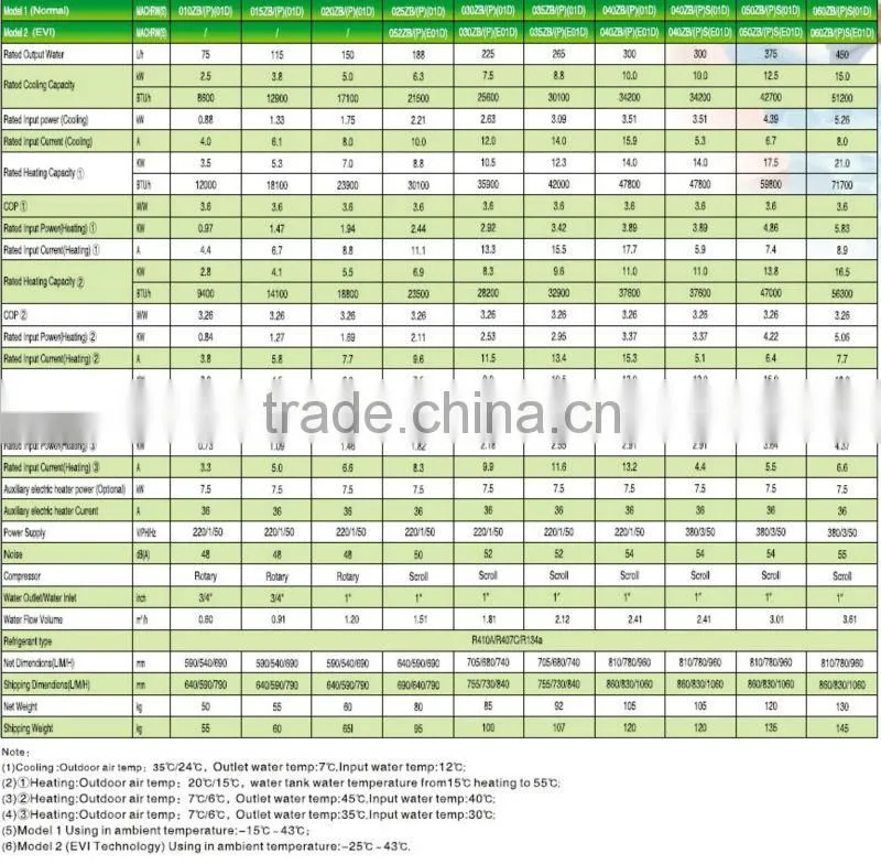 air to water heat pump,floor heating. heat pump air conditioner ,hot water heat pump,(CE, CB, EC, ETL, CETL, C-TICK) OEM