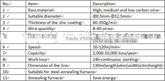Industry used good price galvanized steel tube production line