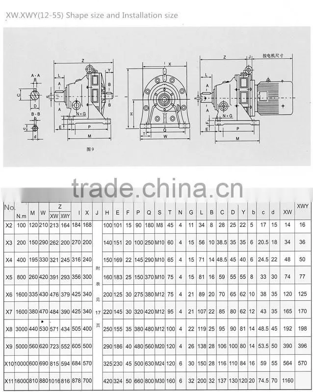 BW and XW series cyclodial gear speed reducer