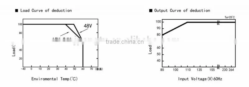 power supply 12v din rail from Expert Manufacture