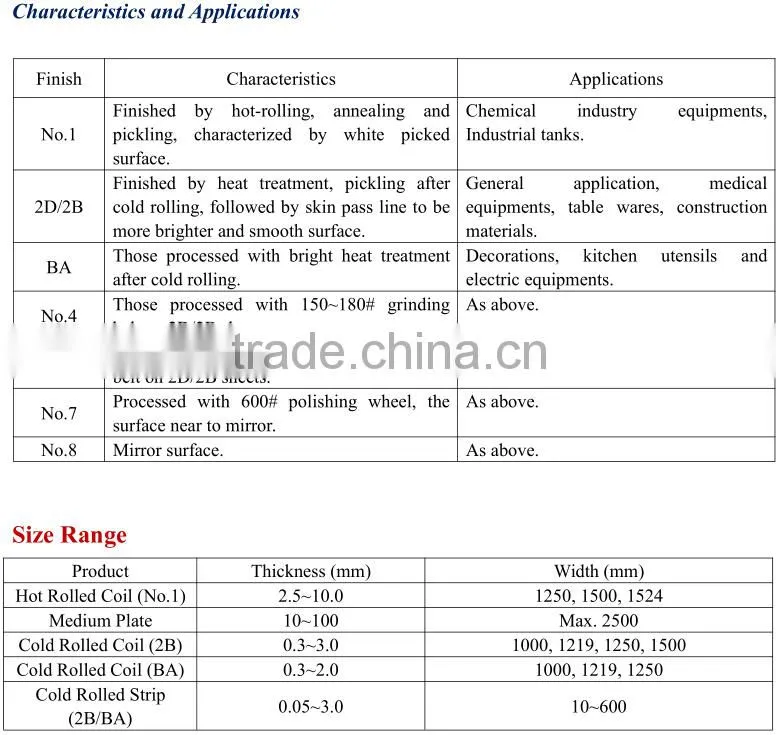 China cold rolled stainless steel coil 321