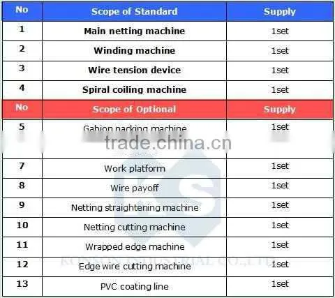 gabion machine production line