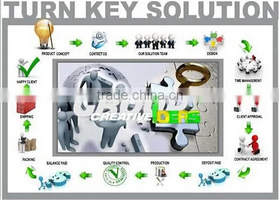 fiberglass kiosk factory direct food kiosk/ice cream kiosk manufacturer