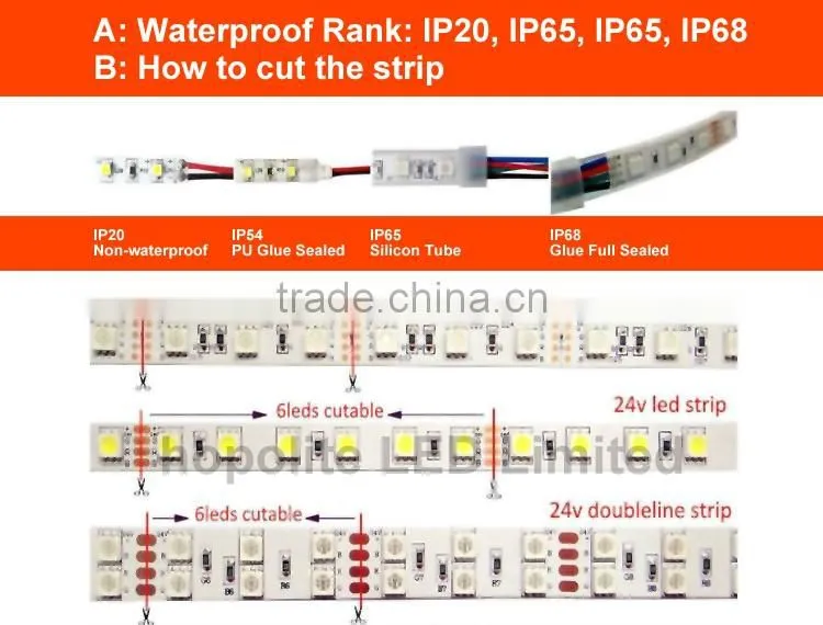 Manufacturer,cheap priece 5050 smd rgb led rigid strip