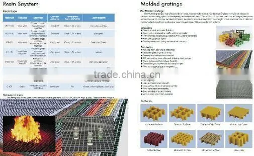 fiberglass FRP GRP molded grating