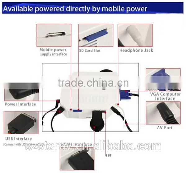 low cost birthday gift mini projector projects/beamer/proyector