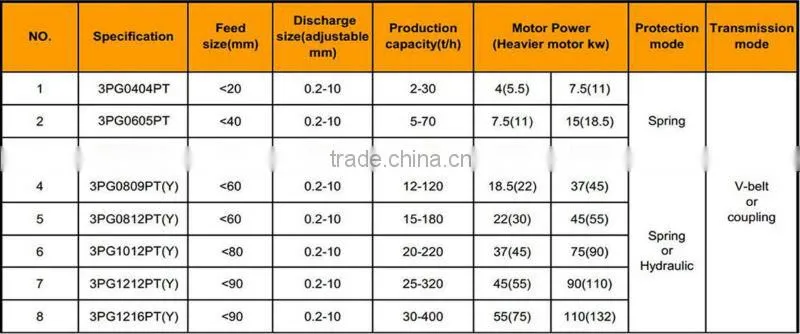 brick triple roller crusher/roll grinding machinery