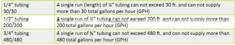 hot sale Greenhouse drip system