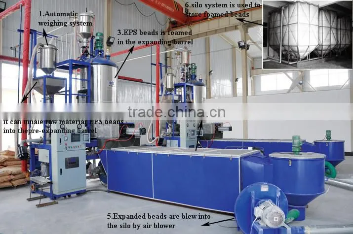 Automatic EPS foam device