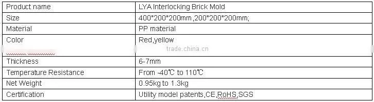 2016 new manual plastic concrete interlocking brick moulds for border wall building