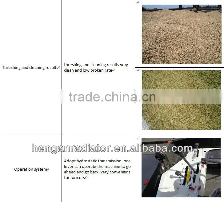 Mini Combine Rice Harvester for Sale from China