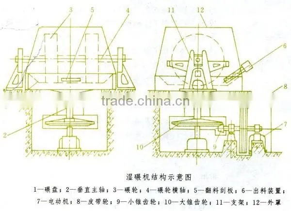 2015 year aluminium pan mill in Zhengzhou city