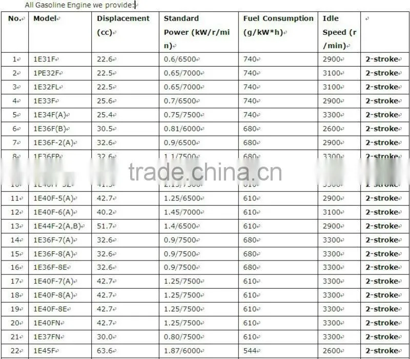 2-stroke Gasoline Engine 1E40F-5 / 42.7cc