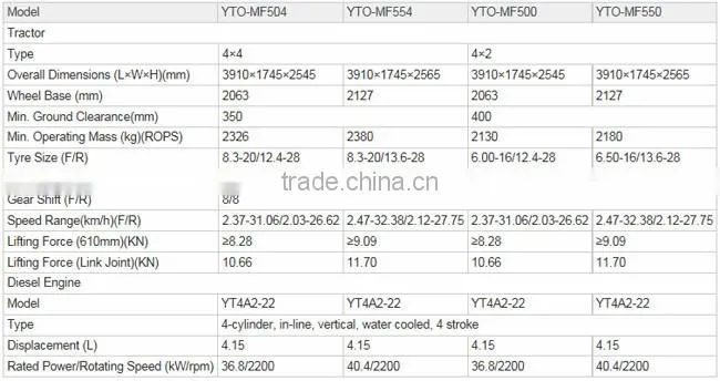 YTO-MF554 55hp hand tractors loader hydraulic cylinder prices in romania