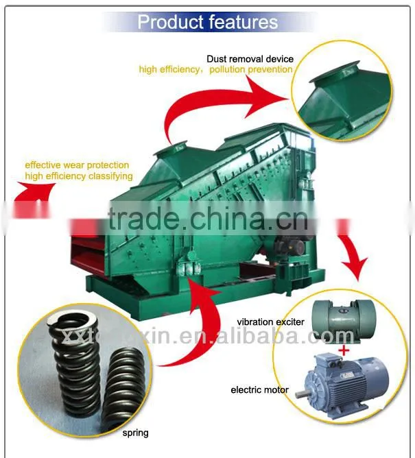 bulk materials classifying ores machine