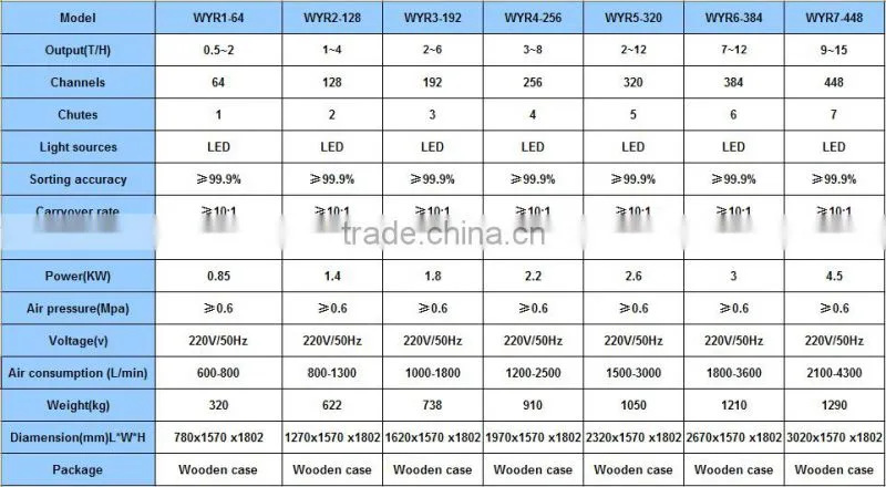 Optical Color Sorter machine, color sorting equipment with factory price, color sorter price