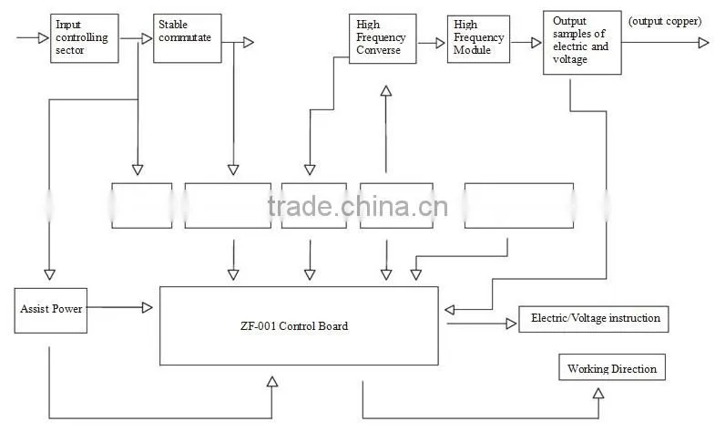 6V 100A gold plating machine with touch screen in automatic electroplating line