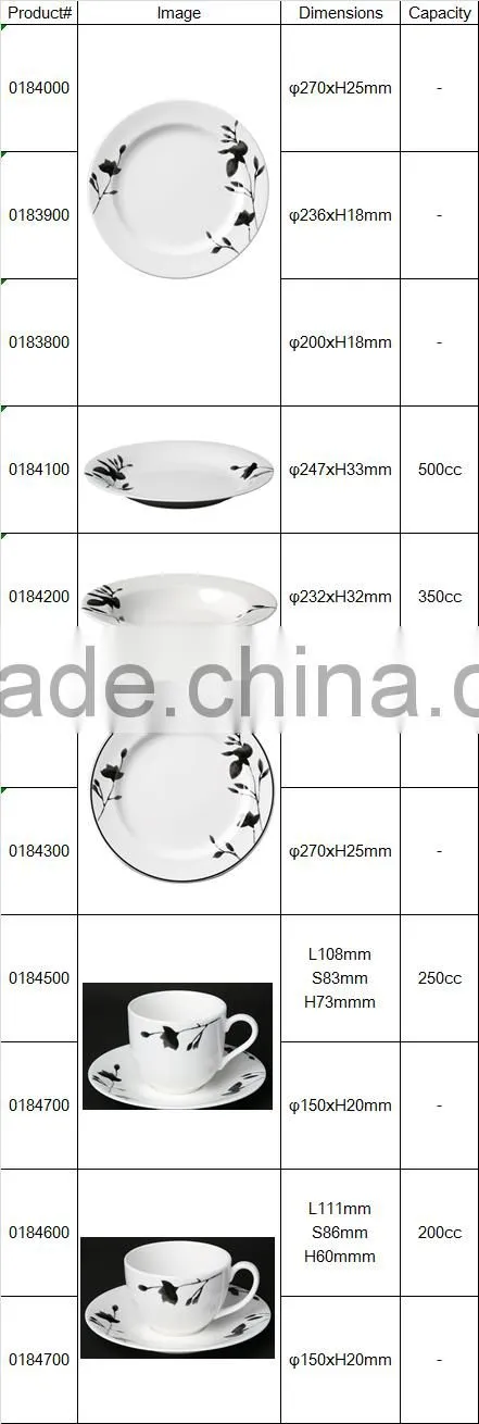 Alumicron China Ceramic Reinforced Dish Series Rin