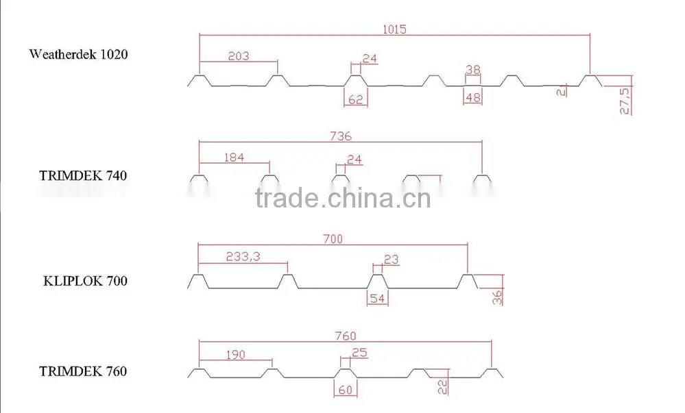 FRP Fibre Glass Corrugated Skylight Lighting Sheet--Flexible FRP Sheet