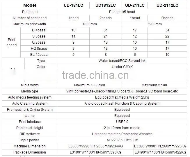 dx5 printhead eco solvent printer Galaxy ud-181LC(1.8m,2.1m1440dpi,)