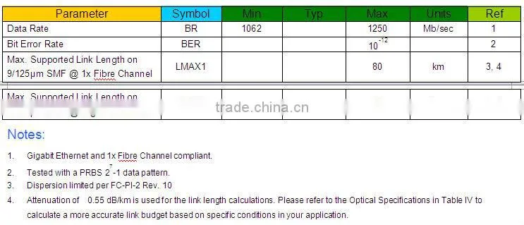 1.25GTX1550RX1490nm80KM single fiber SFP transceiver