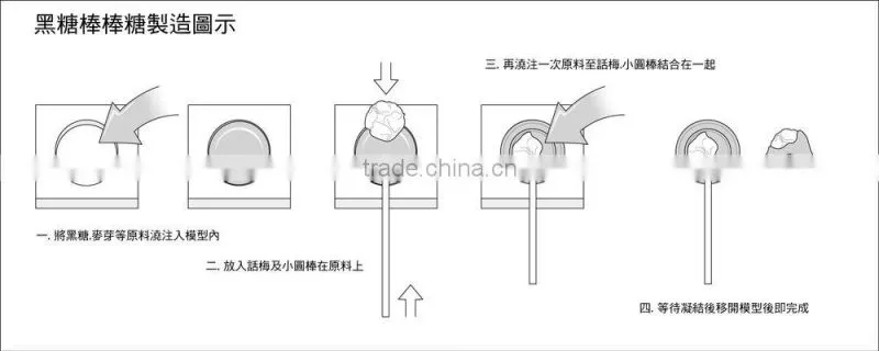 Taiwan Made Quality Product, Maltose Plum lollipop