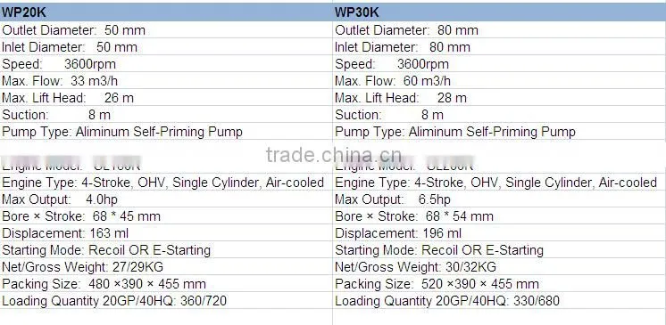 WP30K KEROSENE WATER PUMP SET SLONG BRAND