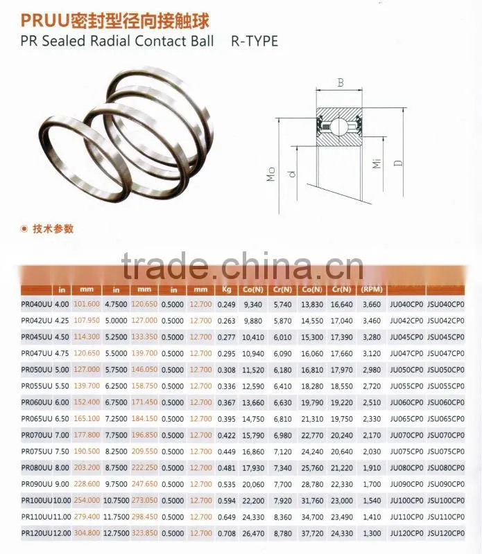 PR Sealed Radial Contact Ball R-TYPE