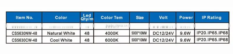 5630 smd led datesheet in led strip lights
