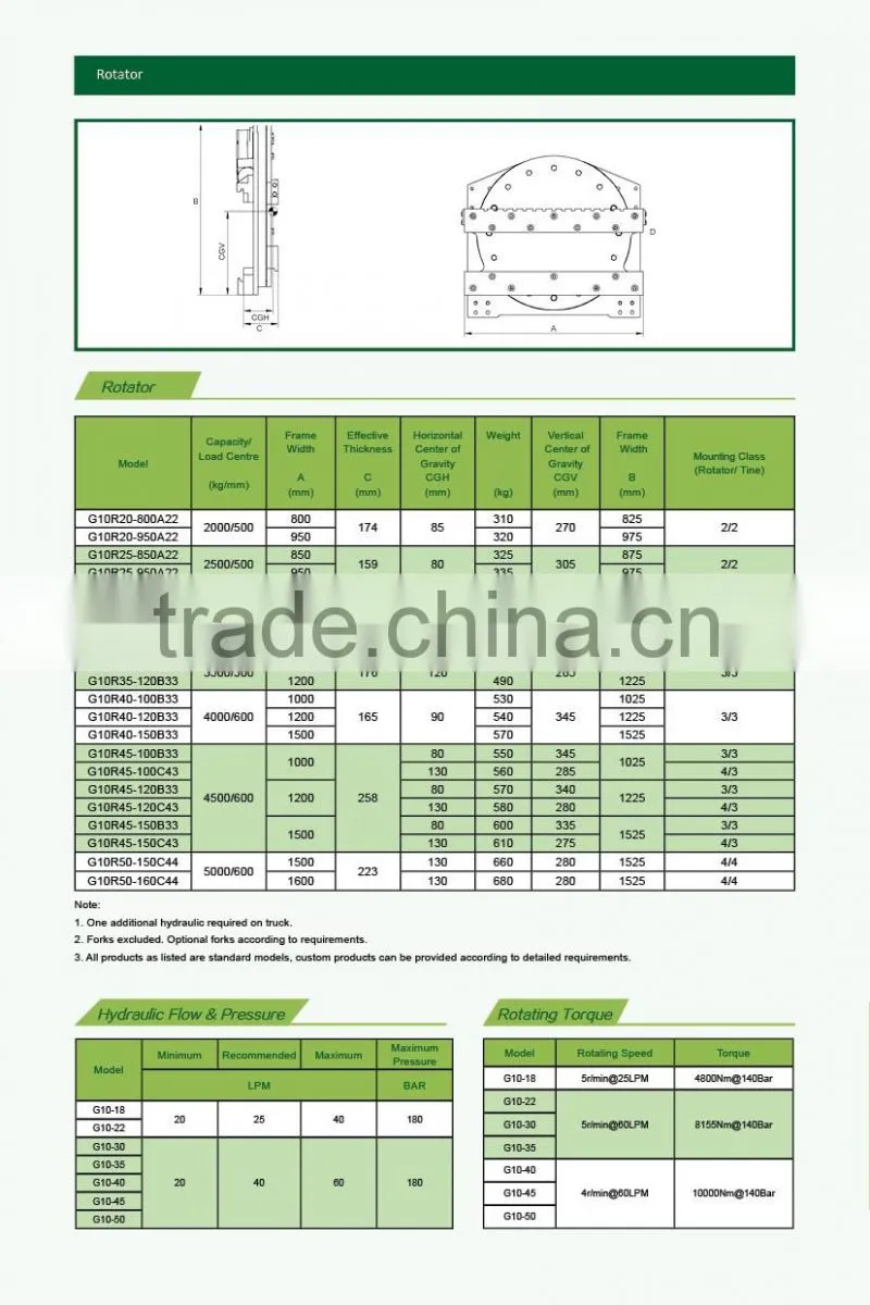 Made in China Rotators for electric forklift diesel forklift gasoline Forklift Truck Use
