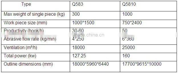 Q58 series warranty, OEM acceptable,piled and released type shot blasting machine for sale