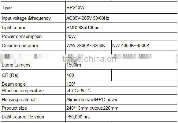2014 high power 5700k/6500k panel led light 20w & alibaba express IP44 ultra-thin 20w led panel light