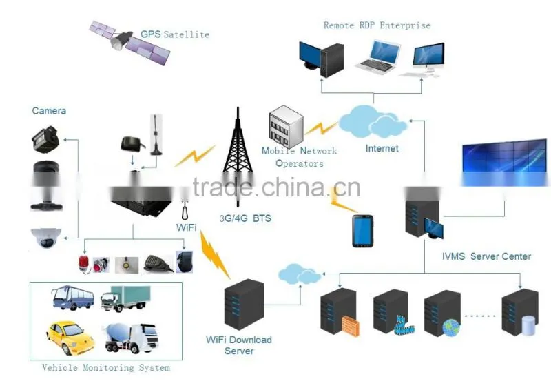 H 264 4ch 720P AHD Motion Detection SD Card Mobile DVR