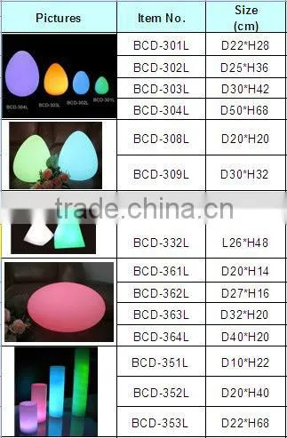 Round LED Flat Light BCD-363L