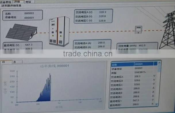 AC widely-used 5.5KW-7.5KW solar water pump water submersible pump panel system for agriculture
