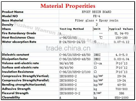 Competitive price of transparent pc sheet for reinforcement pad
