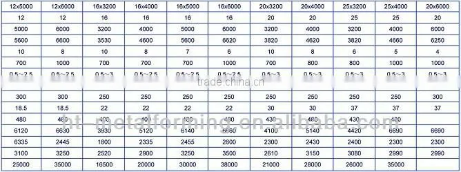 QC12Y-25X2500 hydraulic swing-beam shearing machine