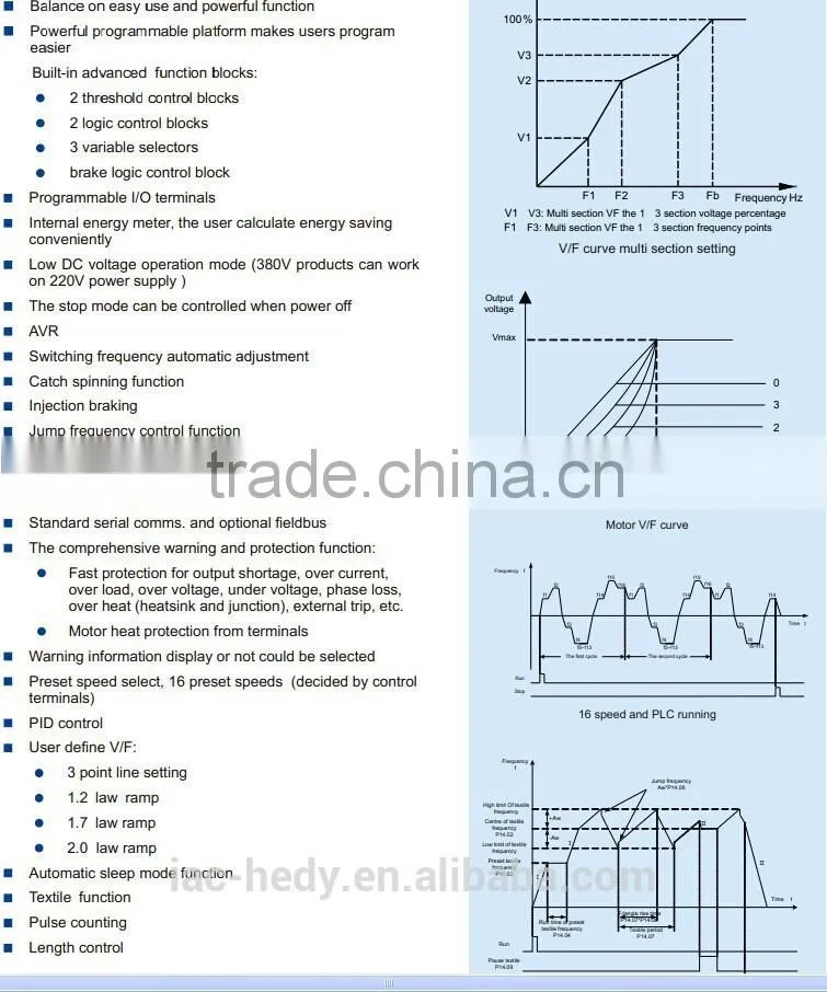 Variable Frequency Drive VFD AC motor speed controller for 40-50 HP motors.