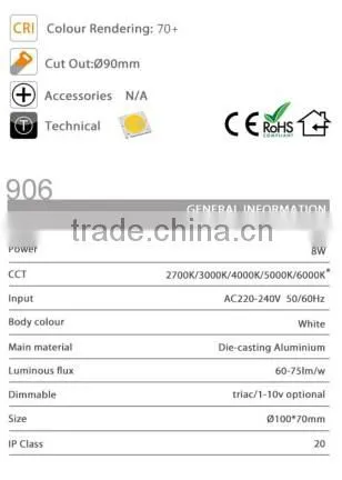 ON906 8w China manufacturer LED lamp LED Spot Light Source
