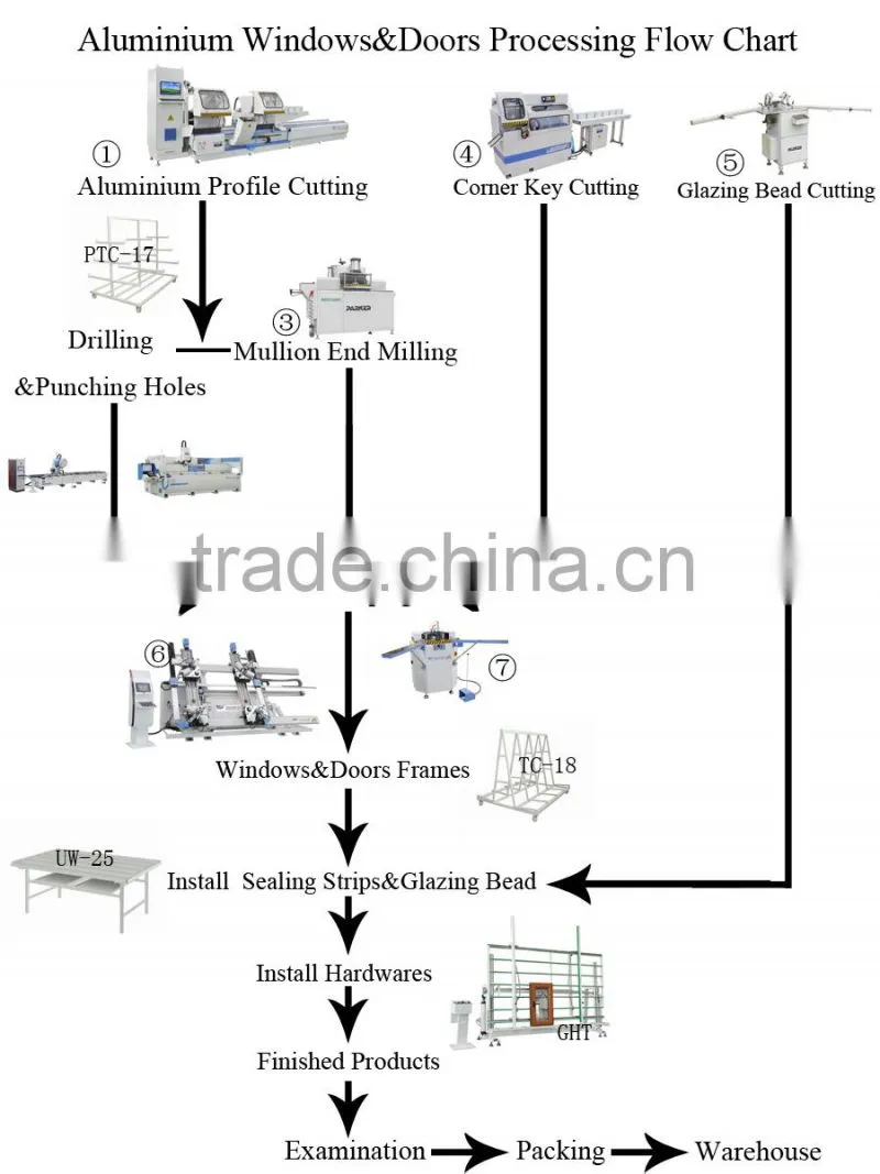 double-head aluminum precision cutting saw,aluminium doors window manufacturing machine