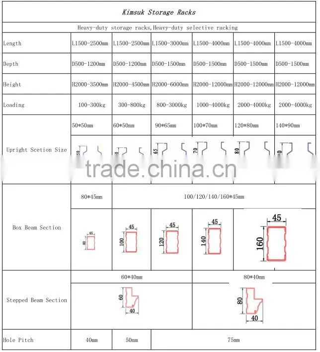 Kimsuk hot product Heavy duty warehouse pallet racking system