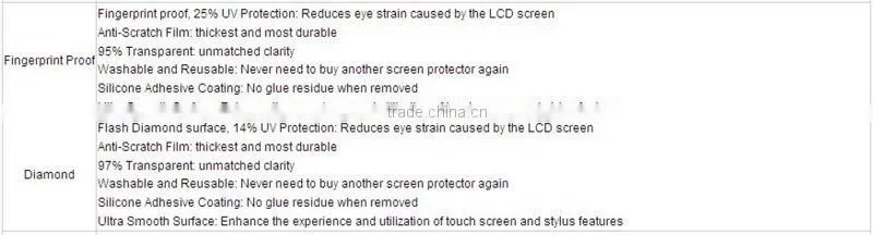 Wholesale PET High Clear / Anti-scratch Screen Protector for Xiaomi Tablet