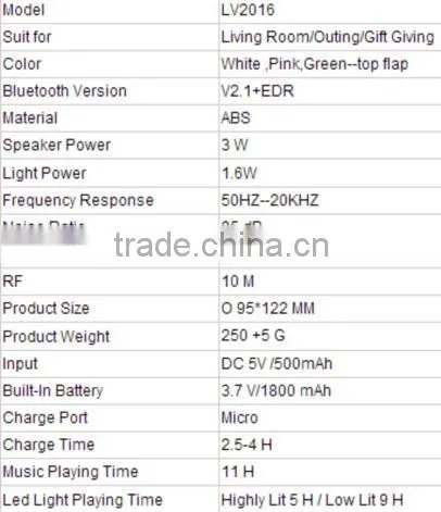 sensor light with blue tooth speaker