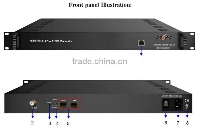 Dexin NDS3308C IP to ATSC modulator