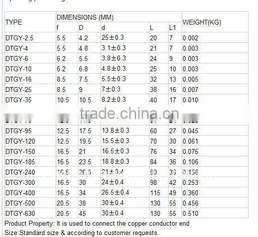 New design of high voltage low voltage arrester building lightning arrester