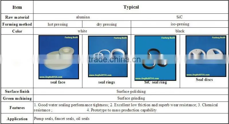 Ceramic seal parts